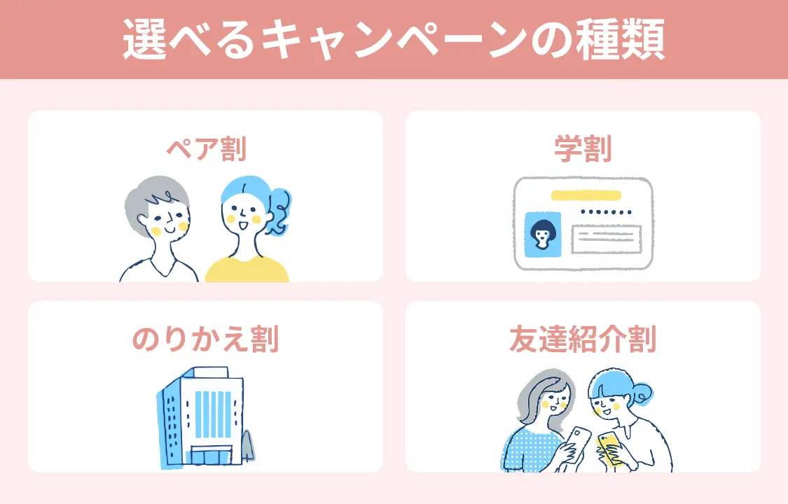 選べるキャンペーンの種類