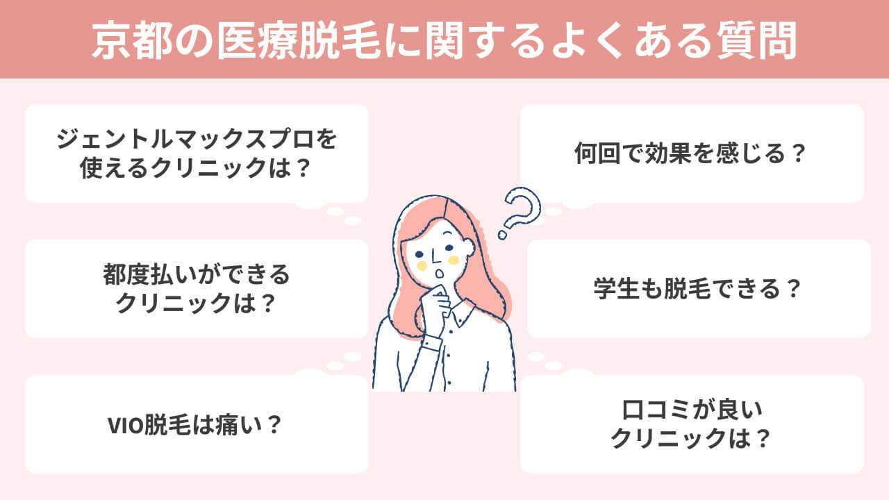 京都の医療脱毛クリニックに関するQ&A