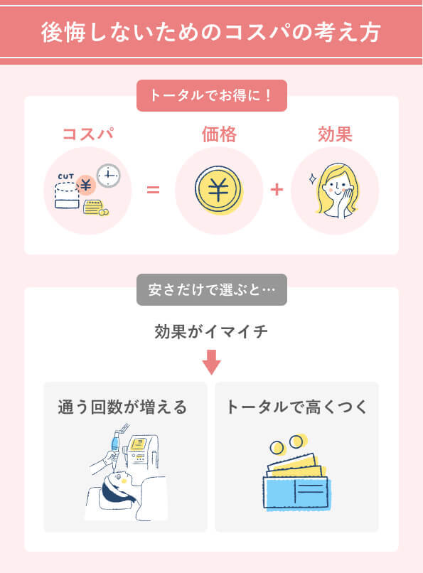 後悔しないためのコストパフォーマンスの考え方