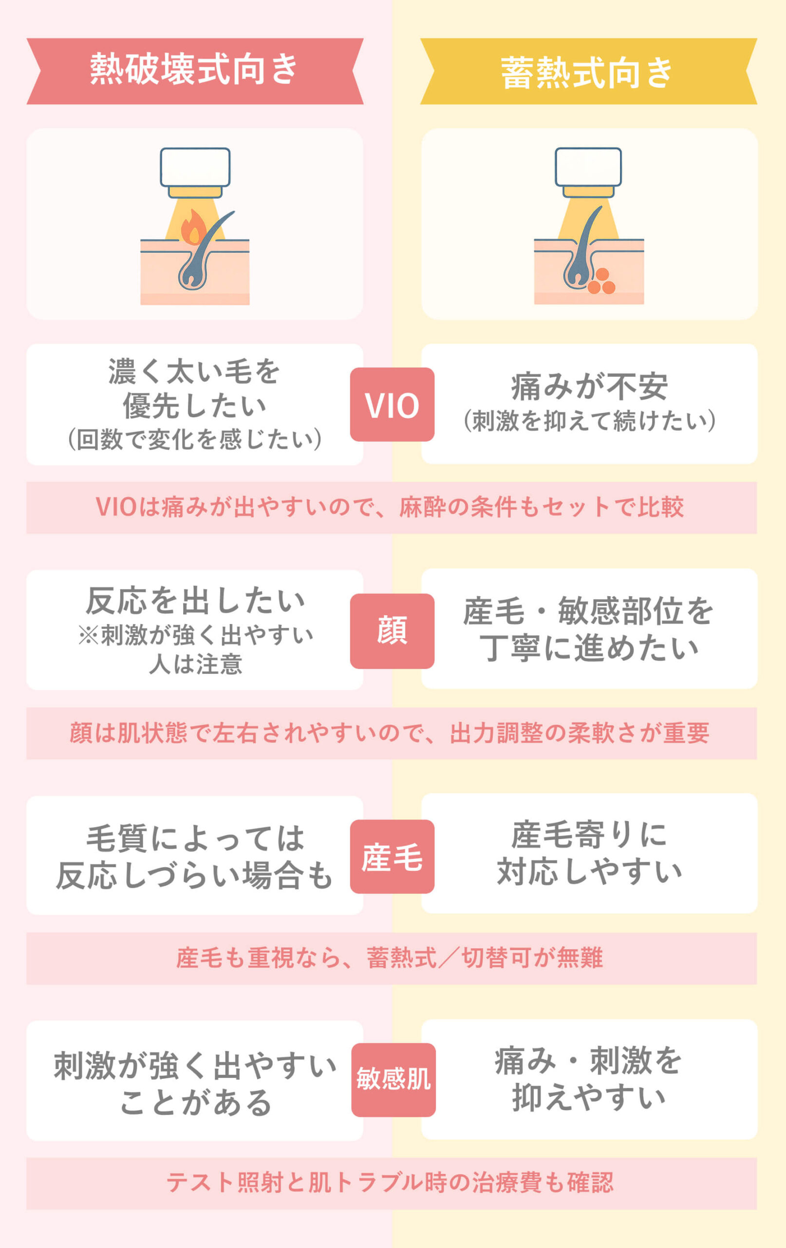 熱破壊式と蓄熱式の違い