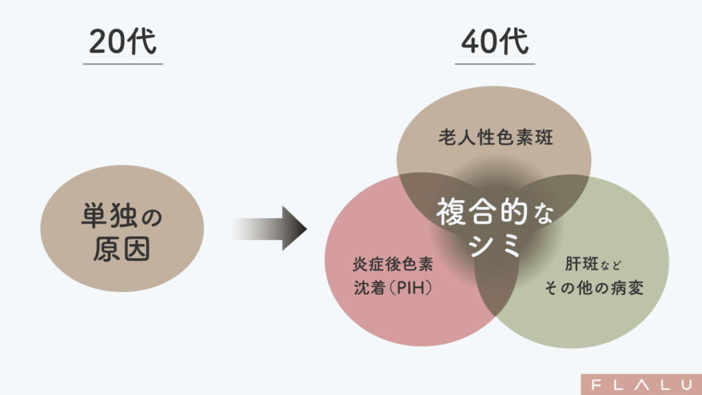 40代からのシミ治療_シミの原因_260116