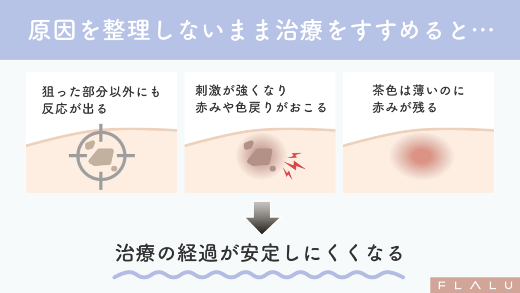 40代からのシミ治療_シミの原因の整理_260116