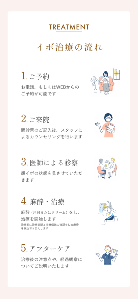 顔イボリスティング_7_251223