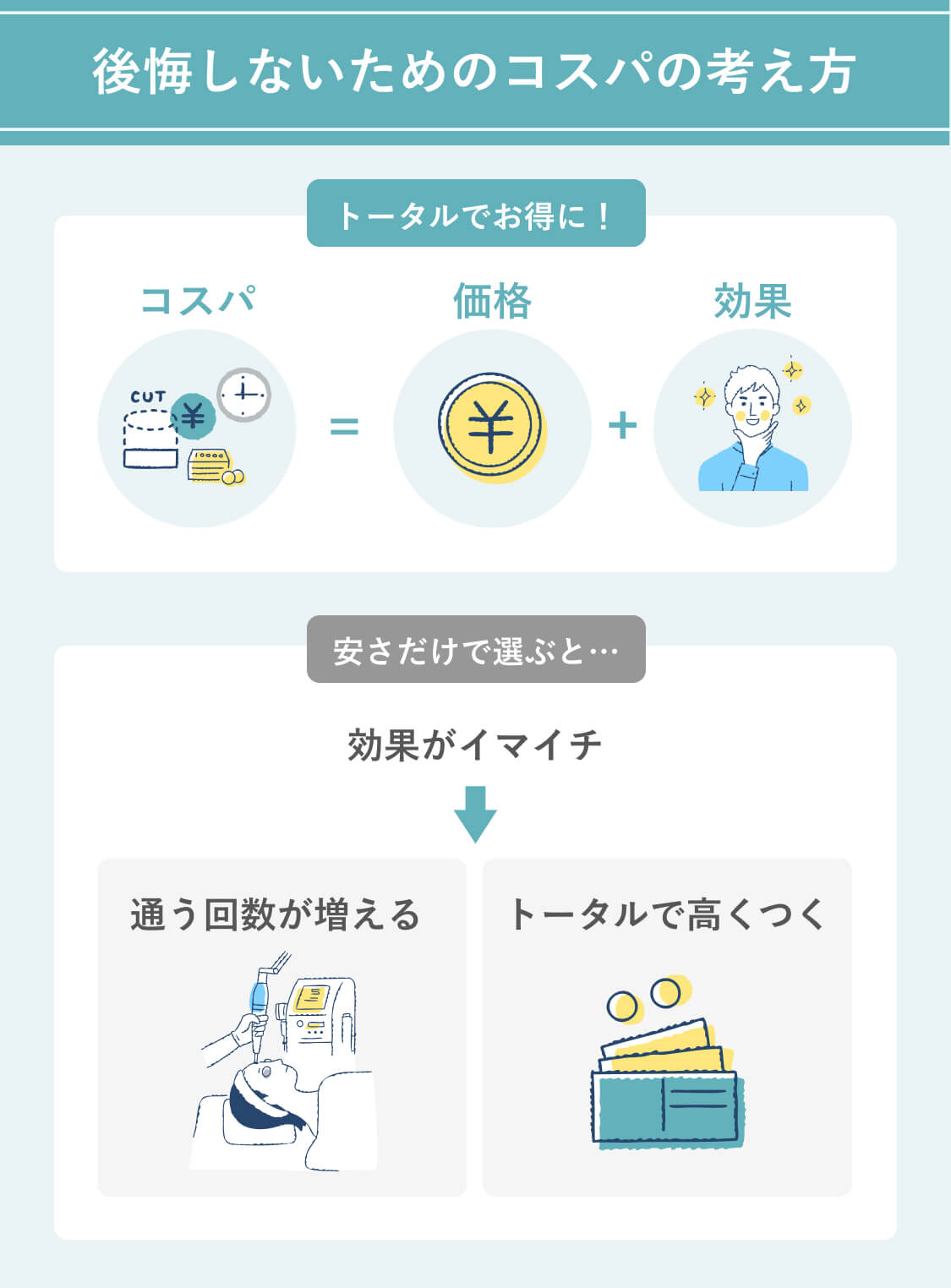 メンズ脱毛で後悔しないためのコスパの考え方
