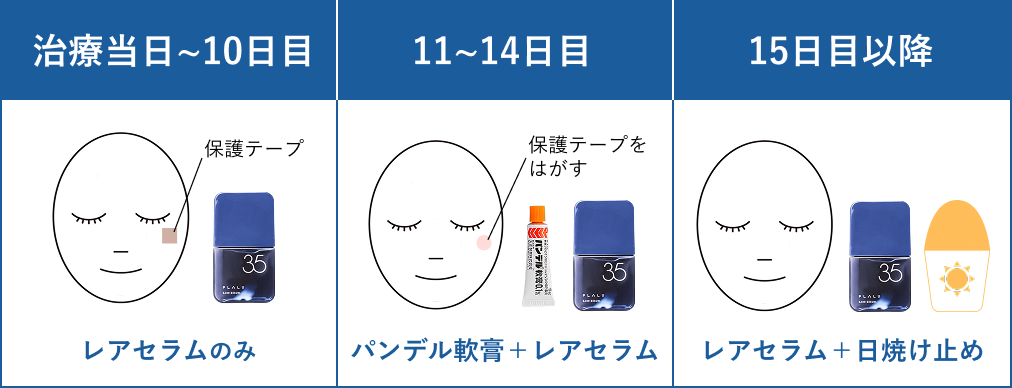 治療後のケア方法