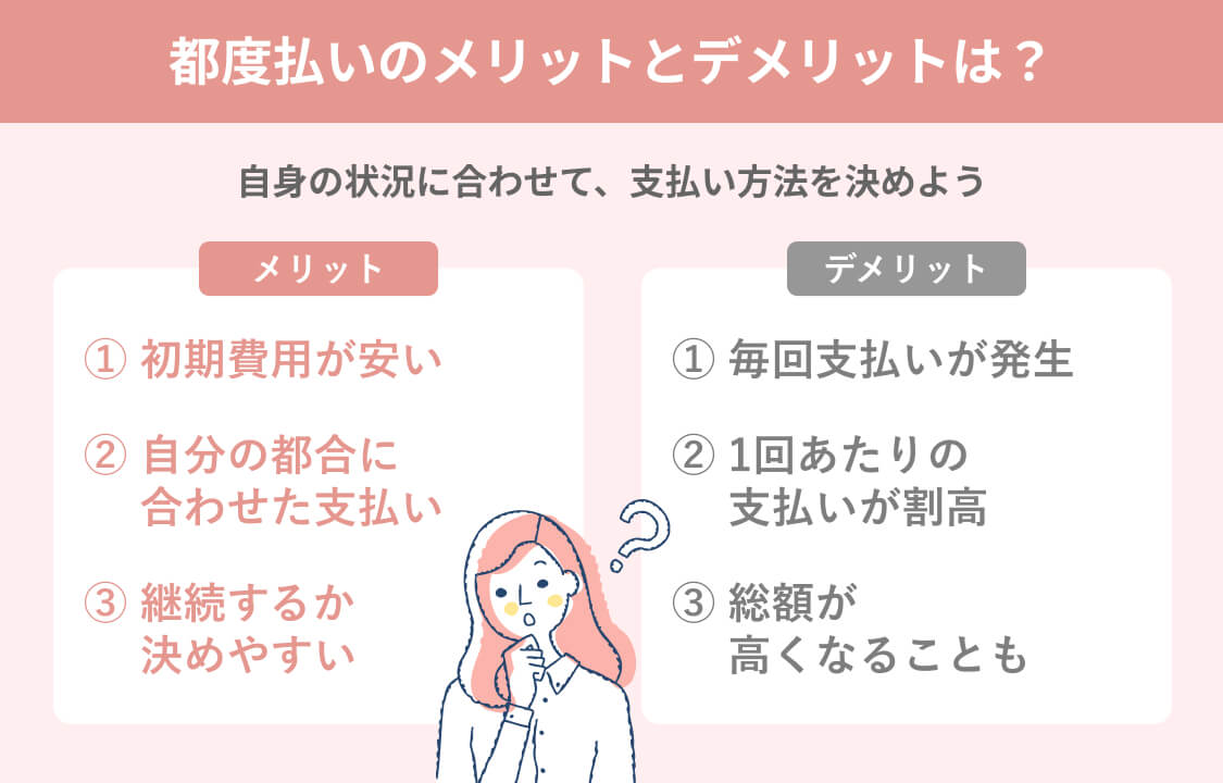 都度払いのメリットとデメリット