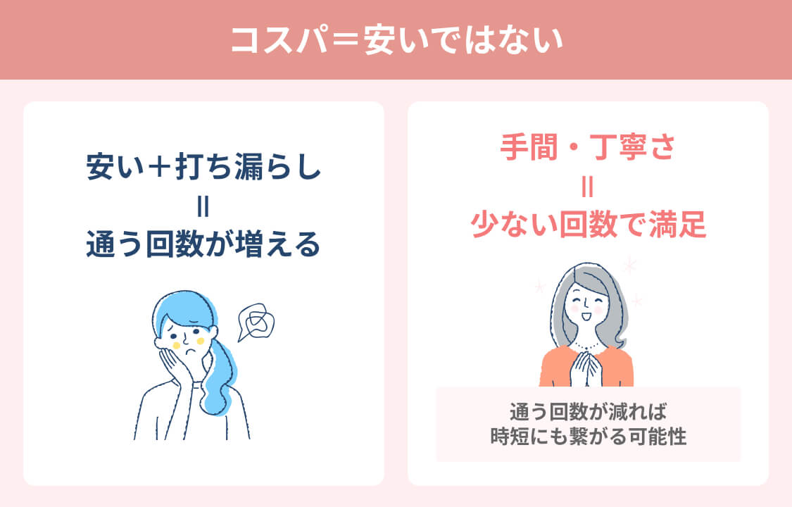 コスパ＝安いではない