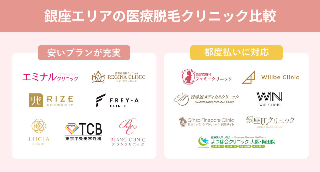 銀座エリアの医療脱毛クリニック比較