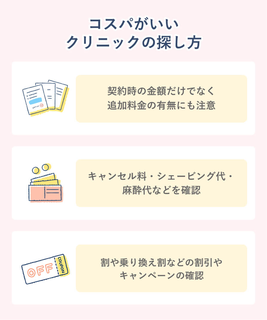 コスパがいいクリニックの探し方