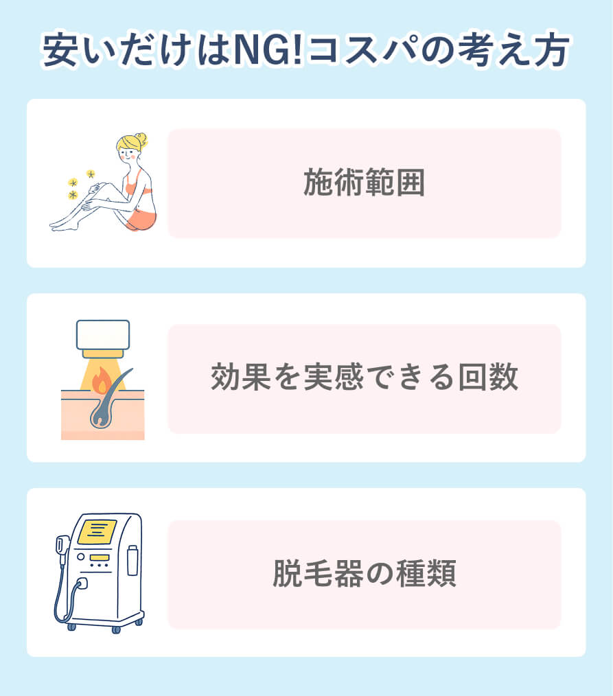 コスパの考え方