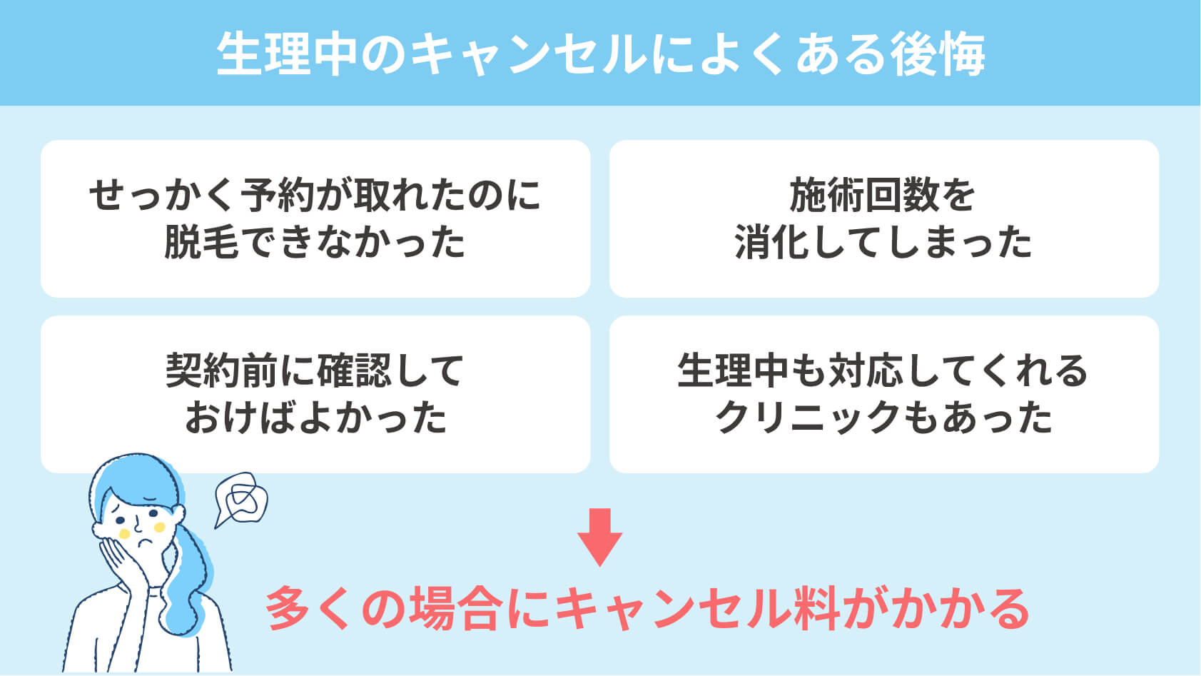 生理中のキャンセル