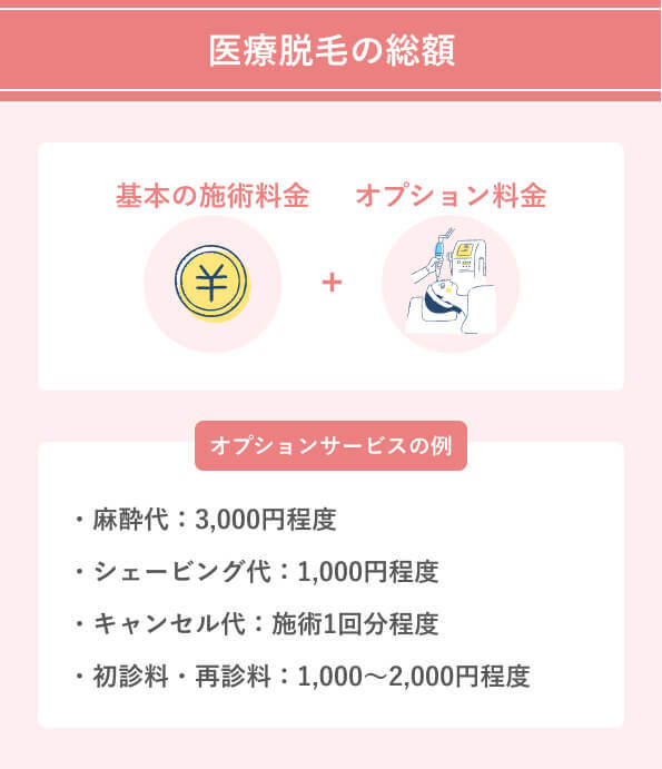 医療脱毛の総額