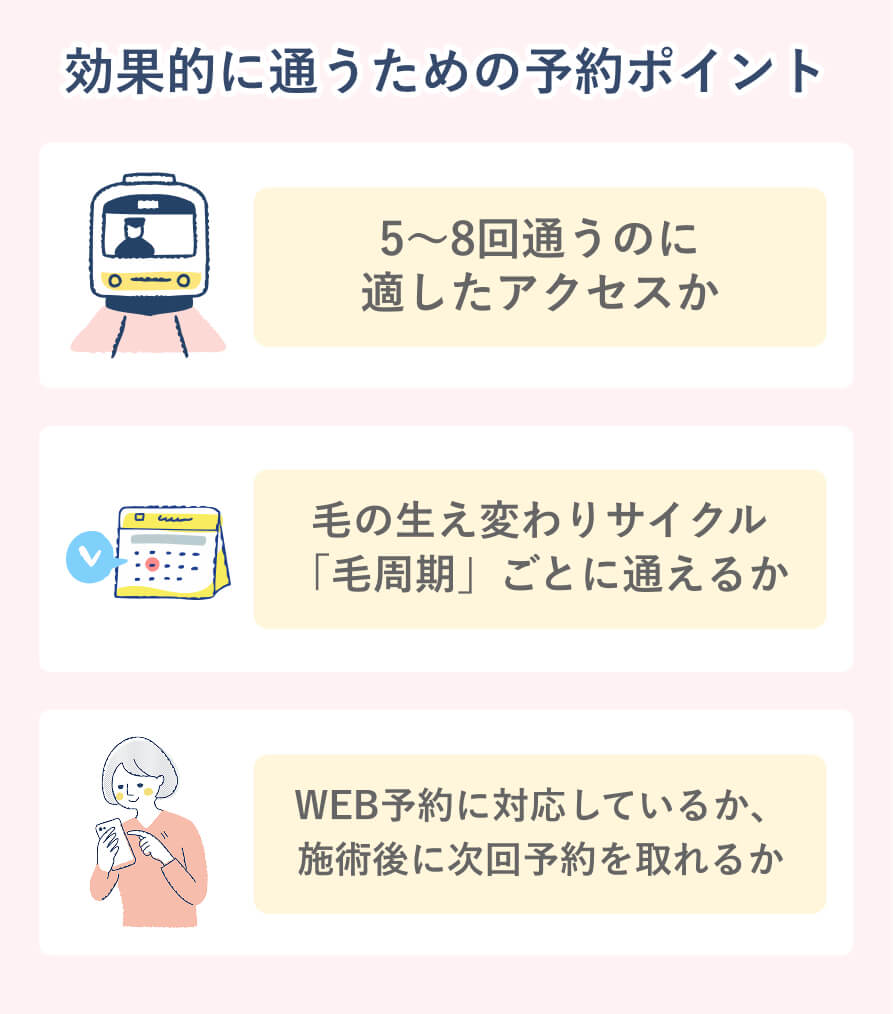 予約で確認したいポイント
