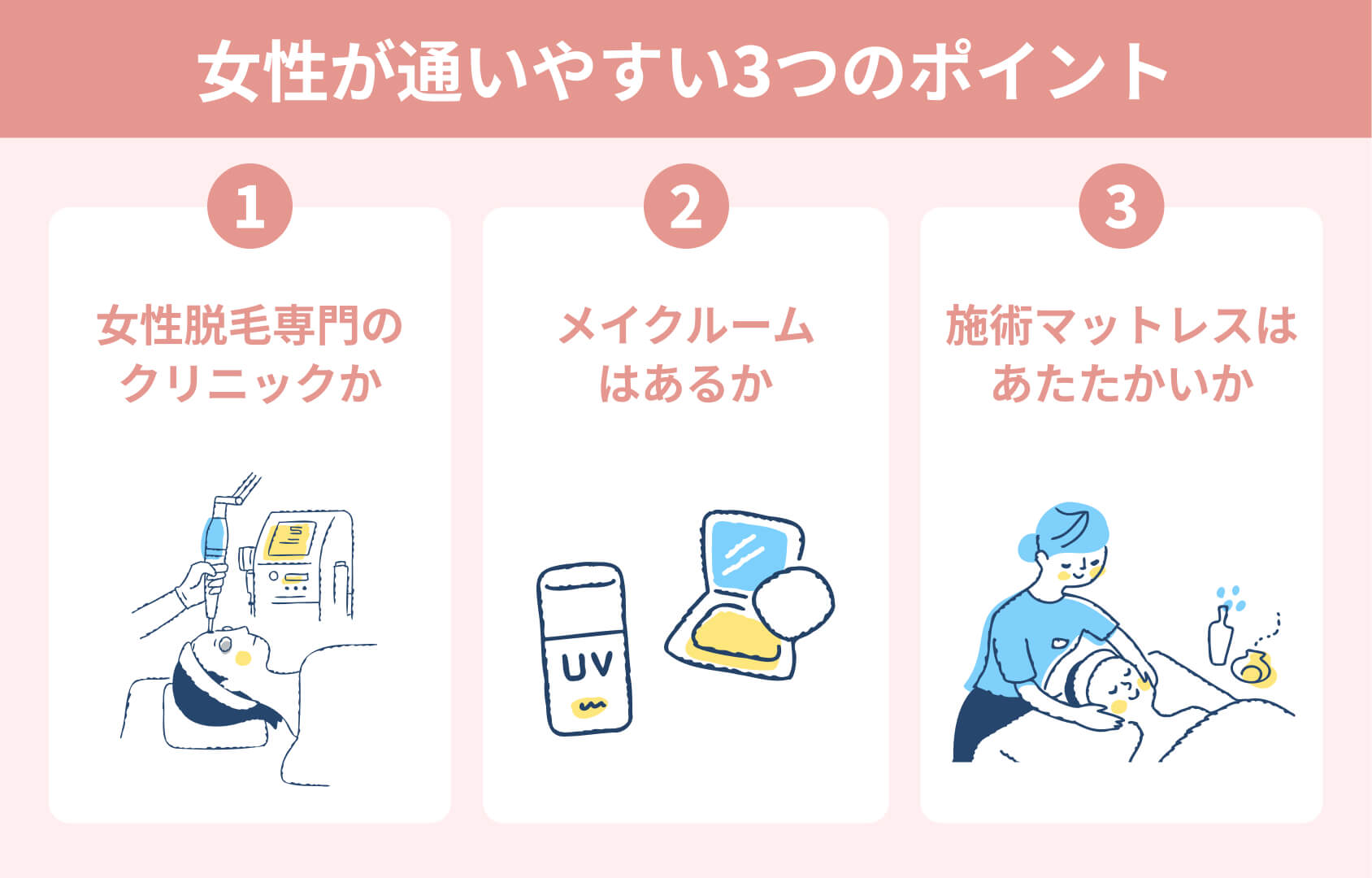 女性が通いやすい3つのポイント