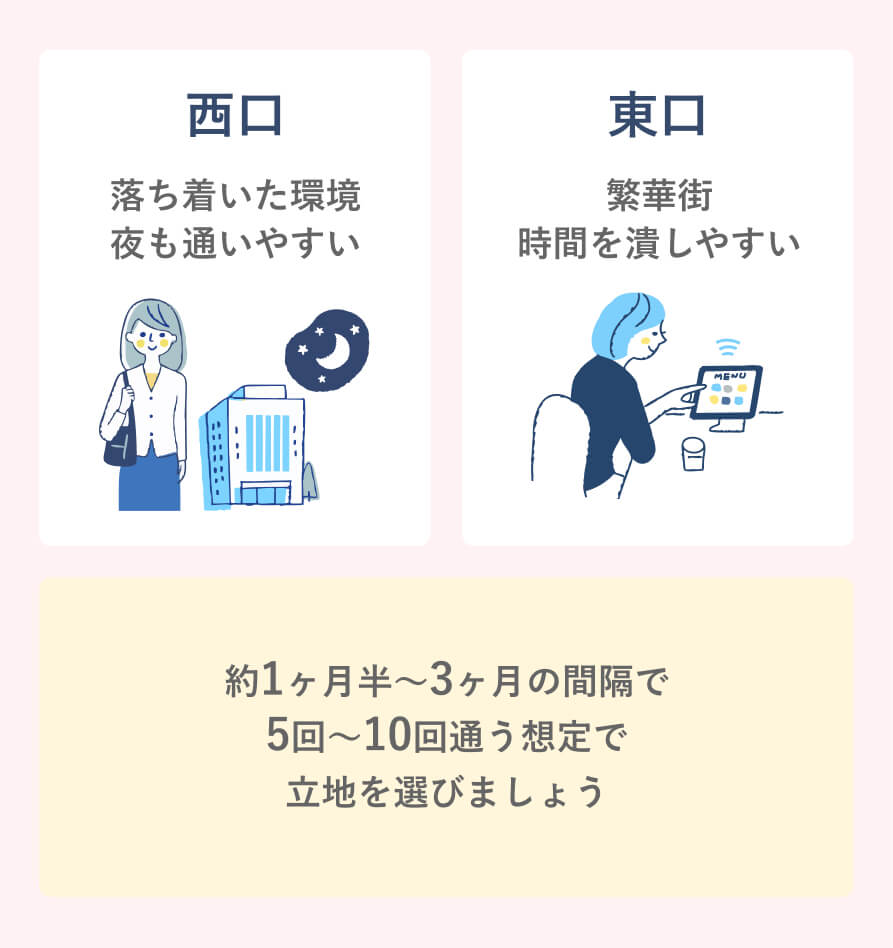 大宮で通いやすい立地