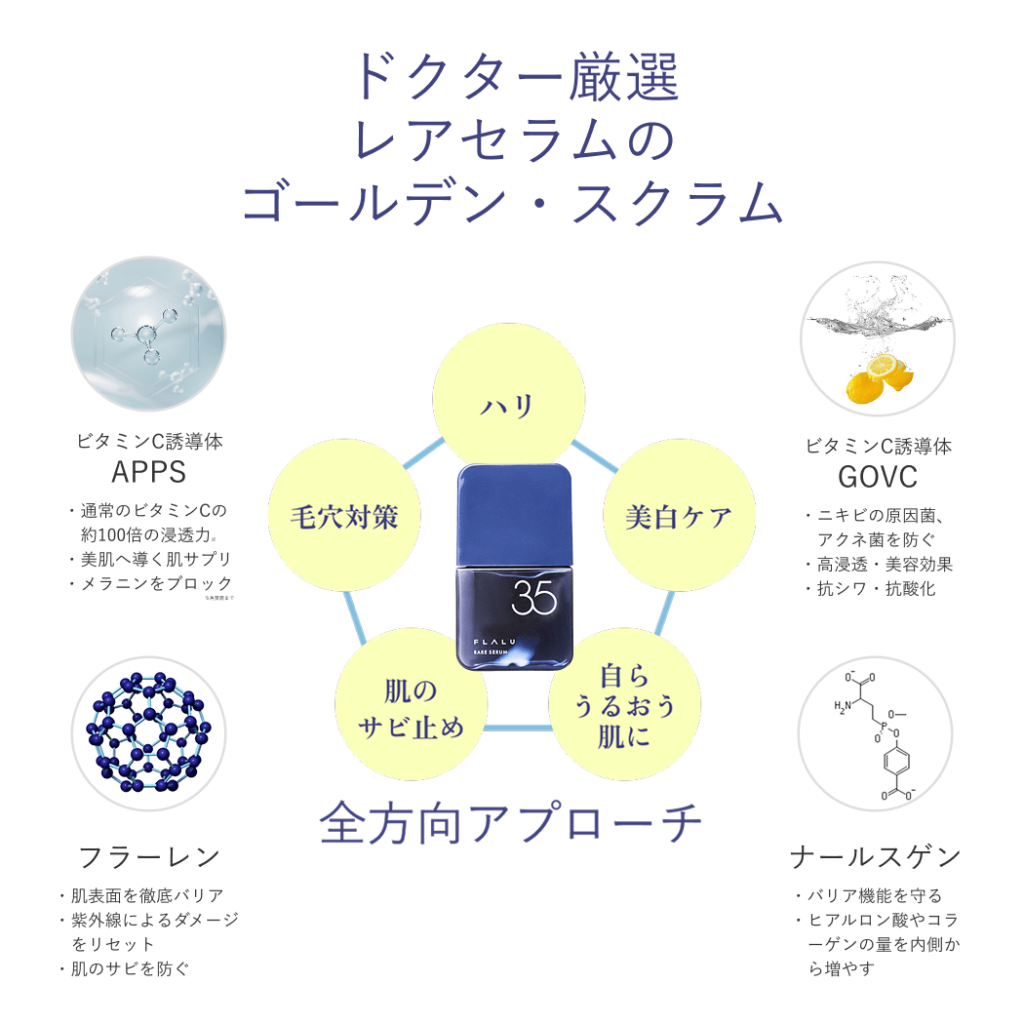 3_レアセラム_ゴールデンスクラム