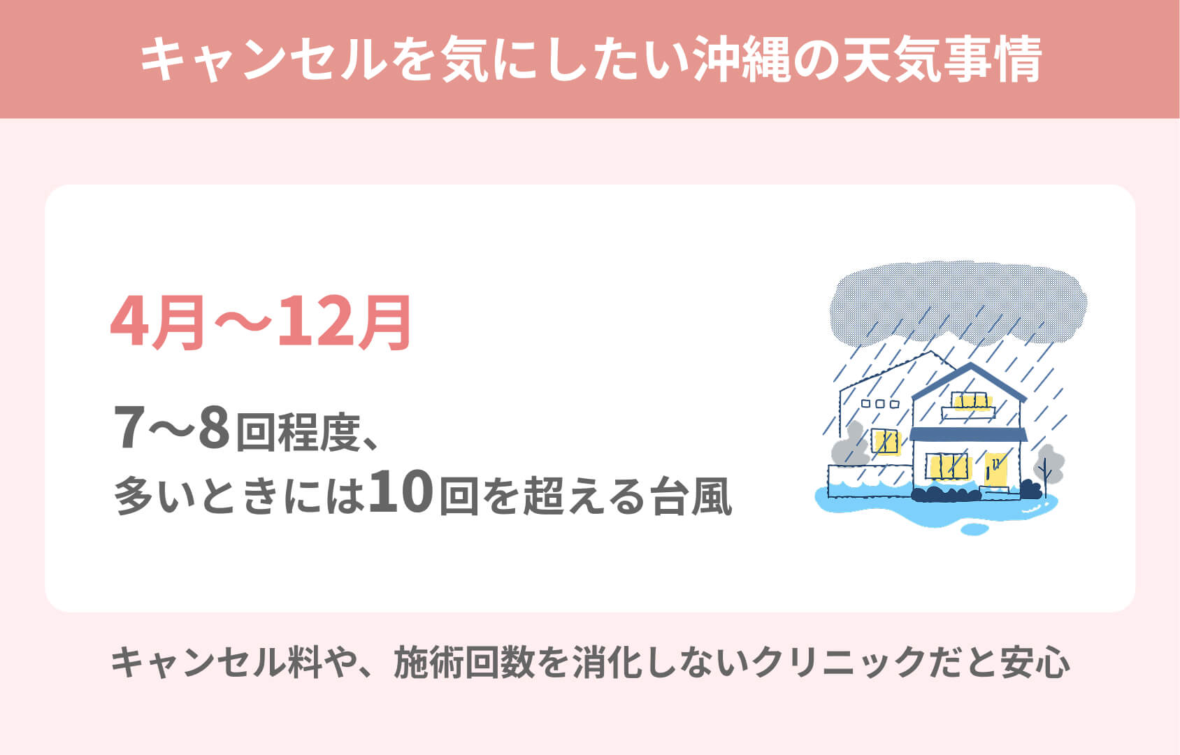 予約の取りやすさとは