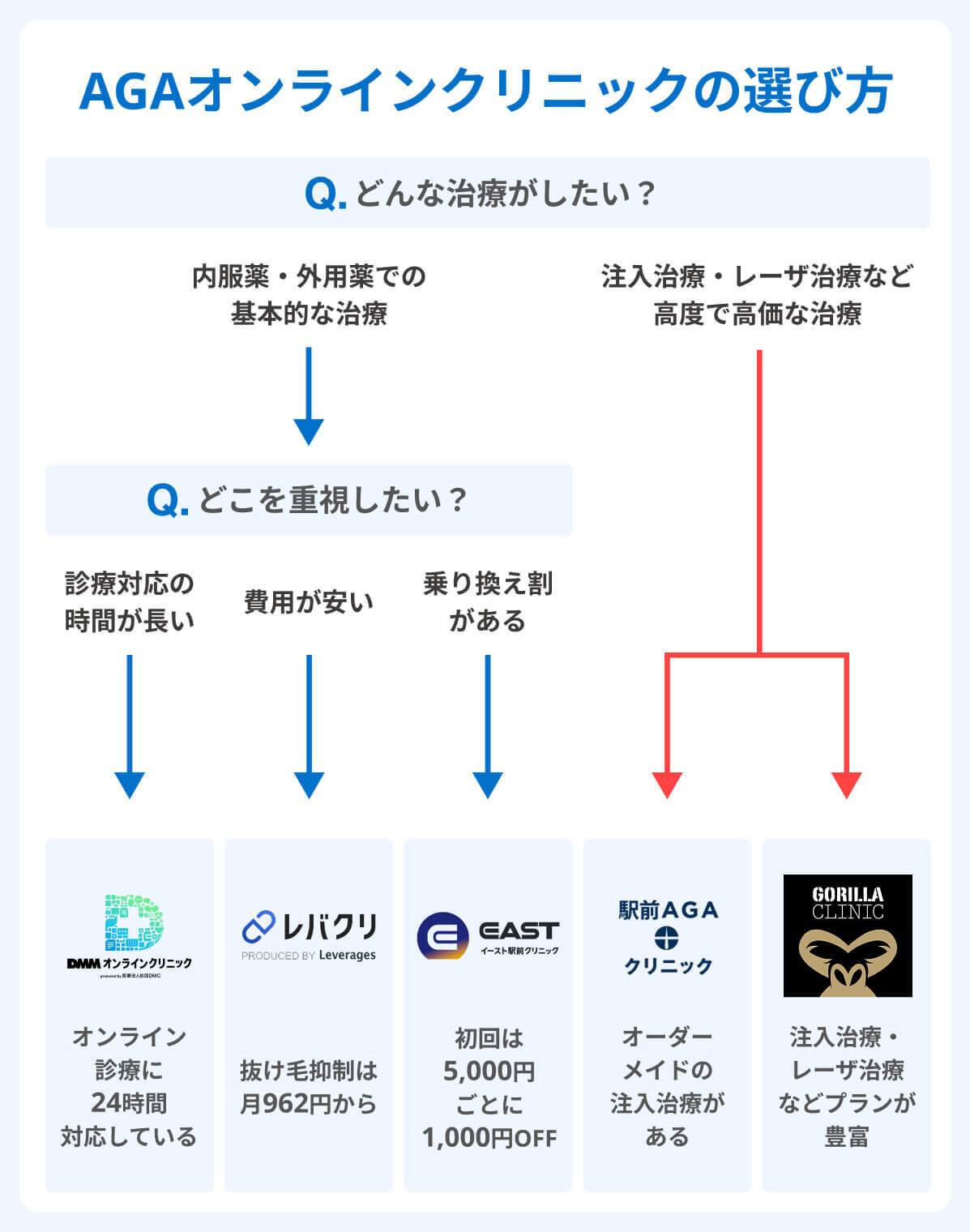 AGAオンラインクリニックの選び方