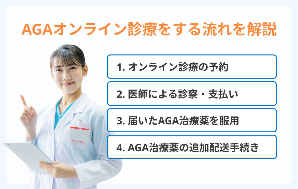 AGAオンライン診療をする流れを解説