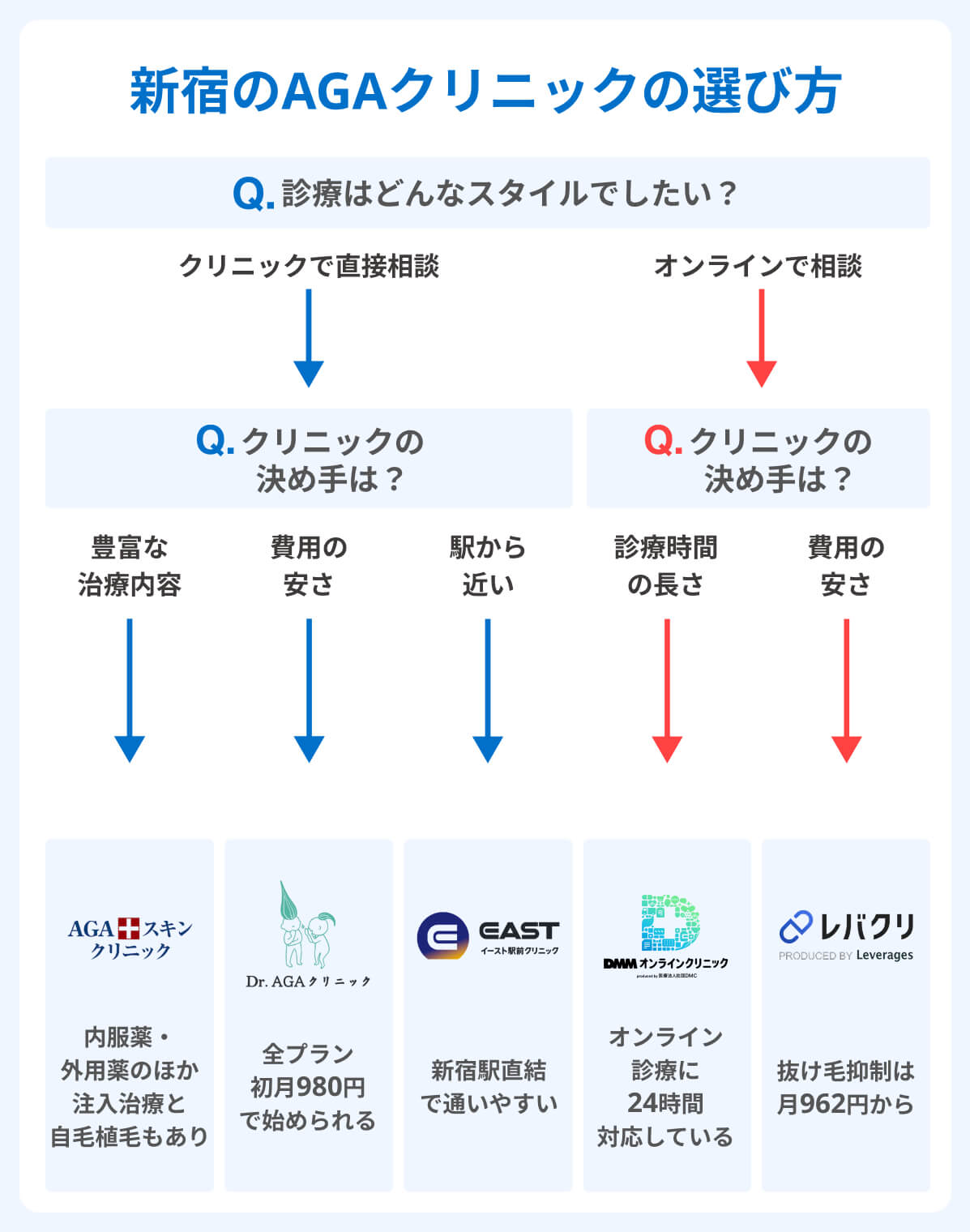 新宿AGAオンラインクリニックの選び方
