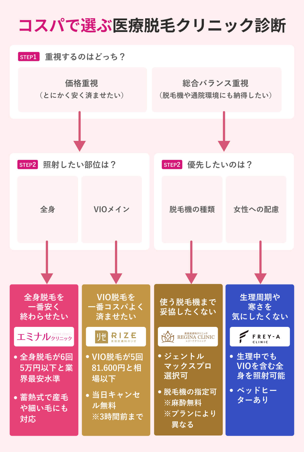 コスパで選ぶ医療脱毛クリニック診断