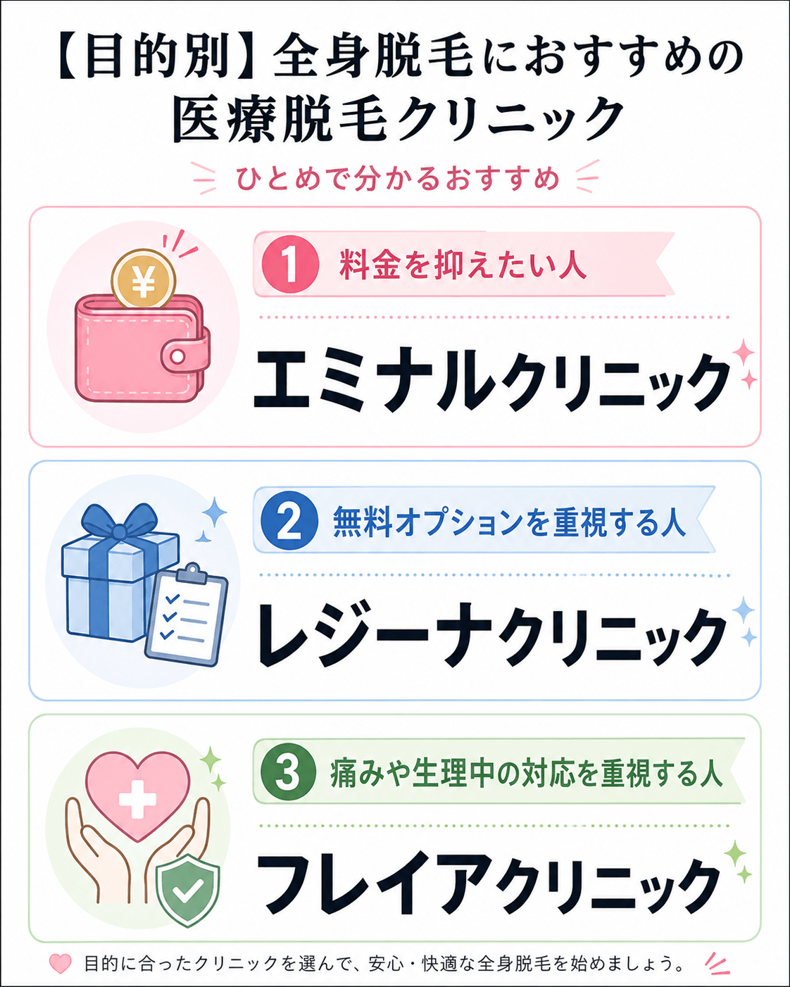 目的別全身脱毛おすすめクリニック
