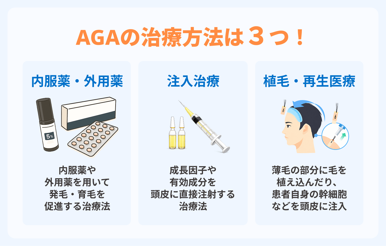 AGAの治療方法は３つ！