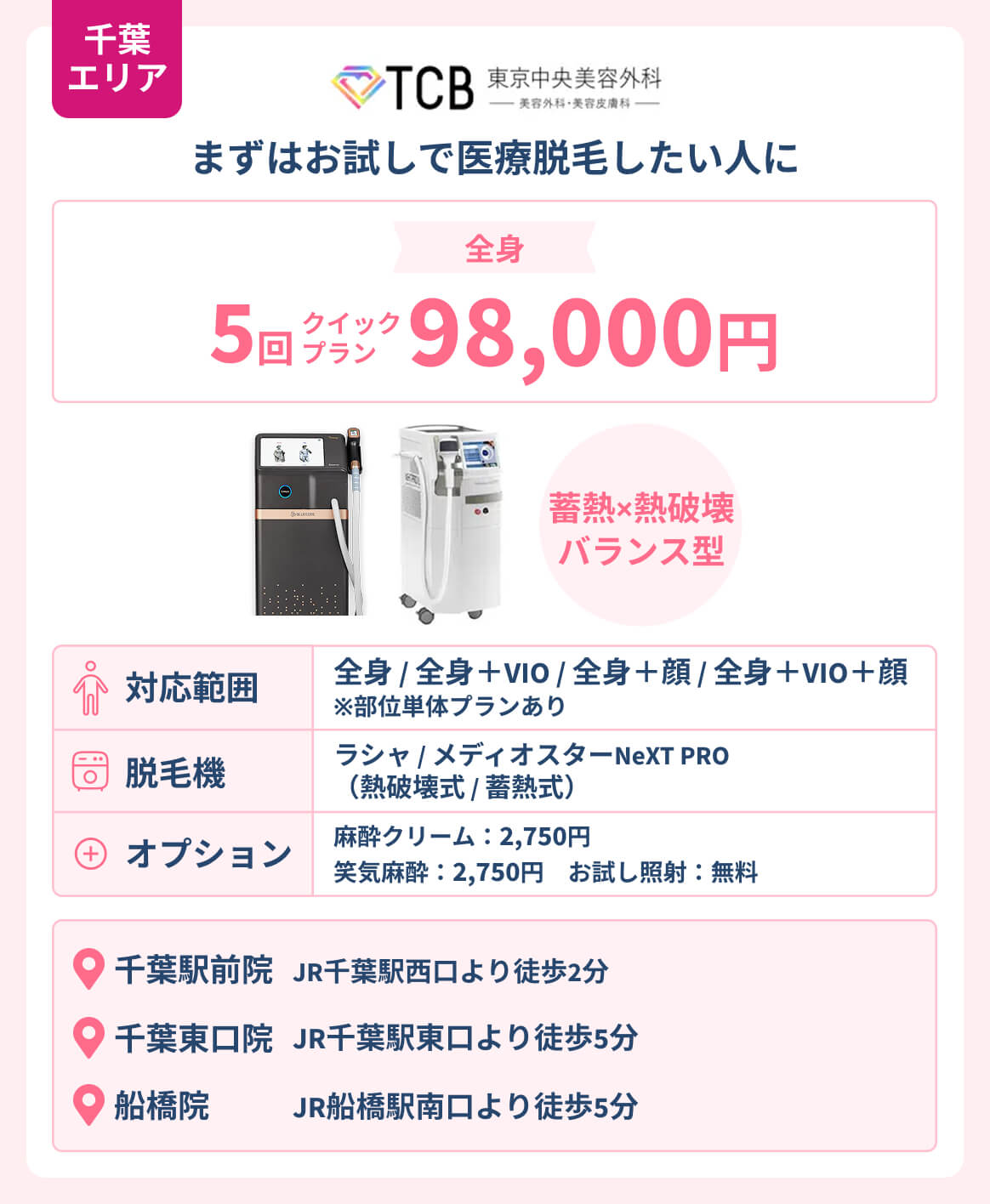 千葉エリア_東京中央美容外科