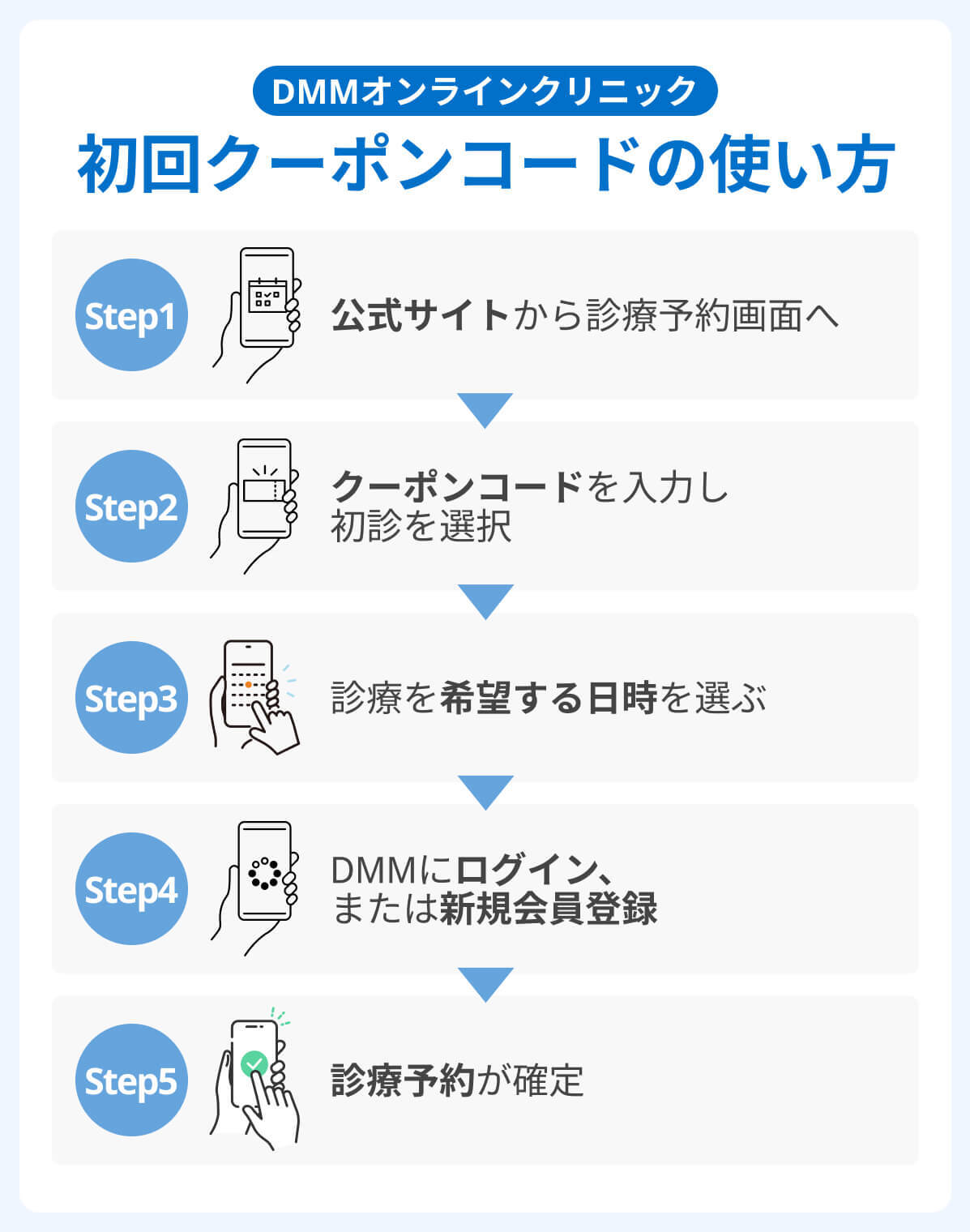 初回クーポンコードの使い方