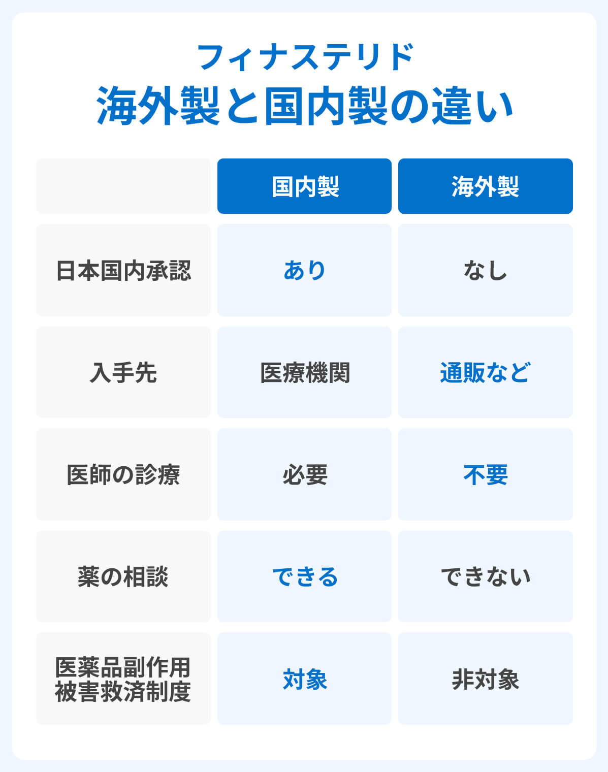 フィナステリド国内製と海外製の違い