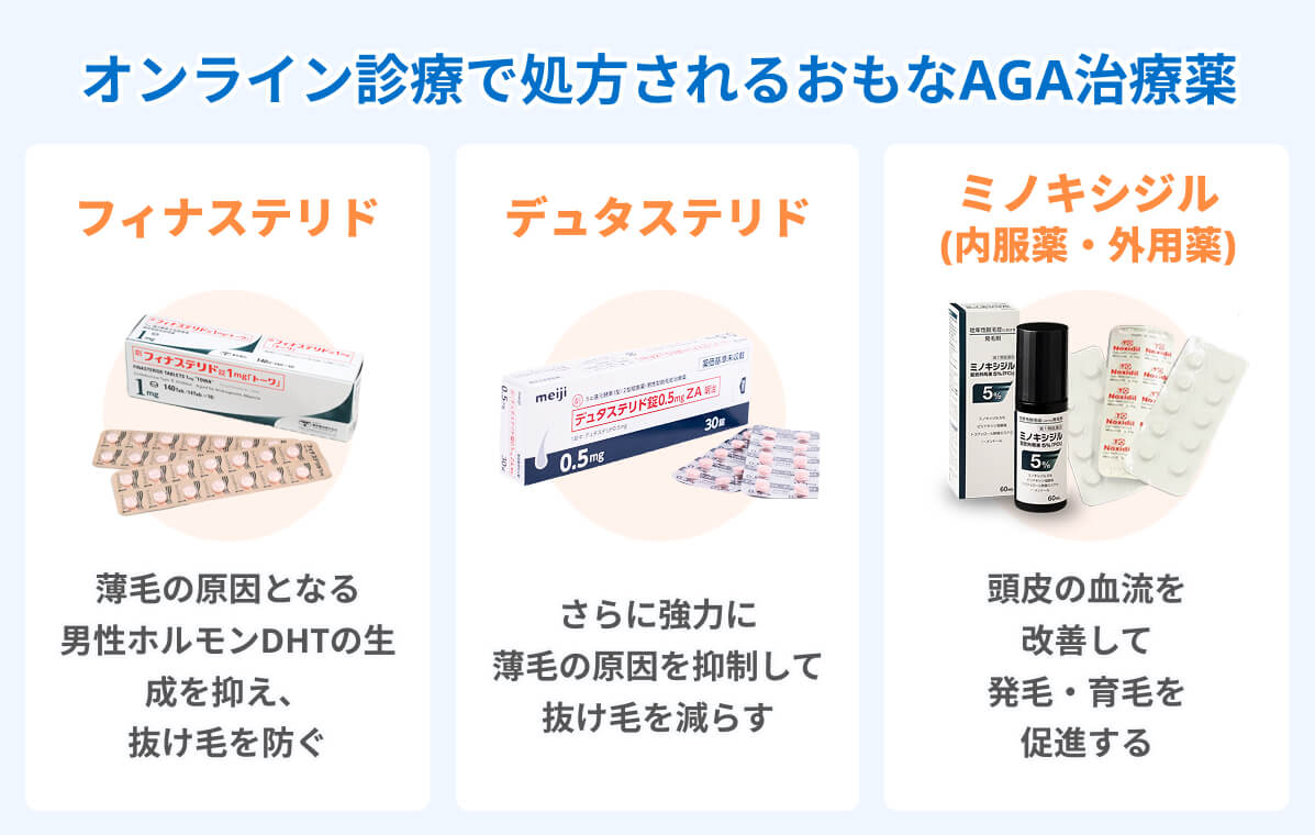 オンライン診療で処方されるおもなAGA治療薬