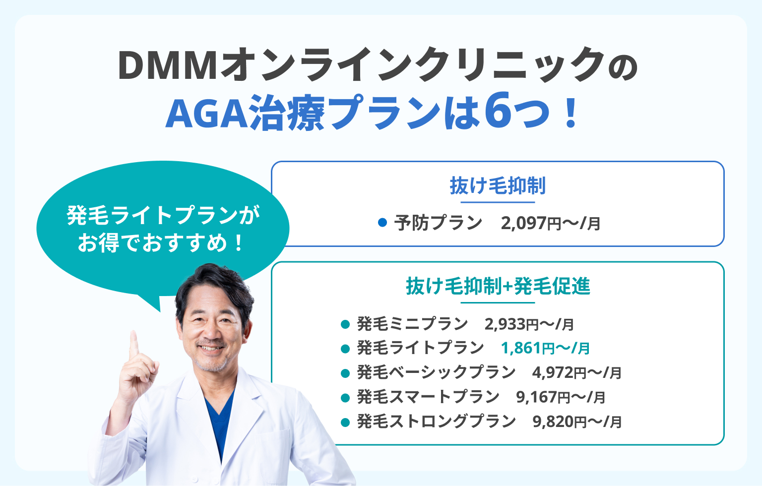 DMMオンラインクリニックの治療プランは3つ