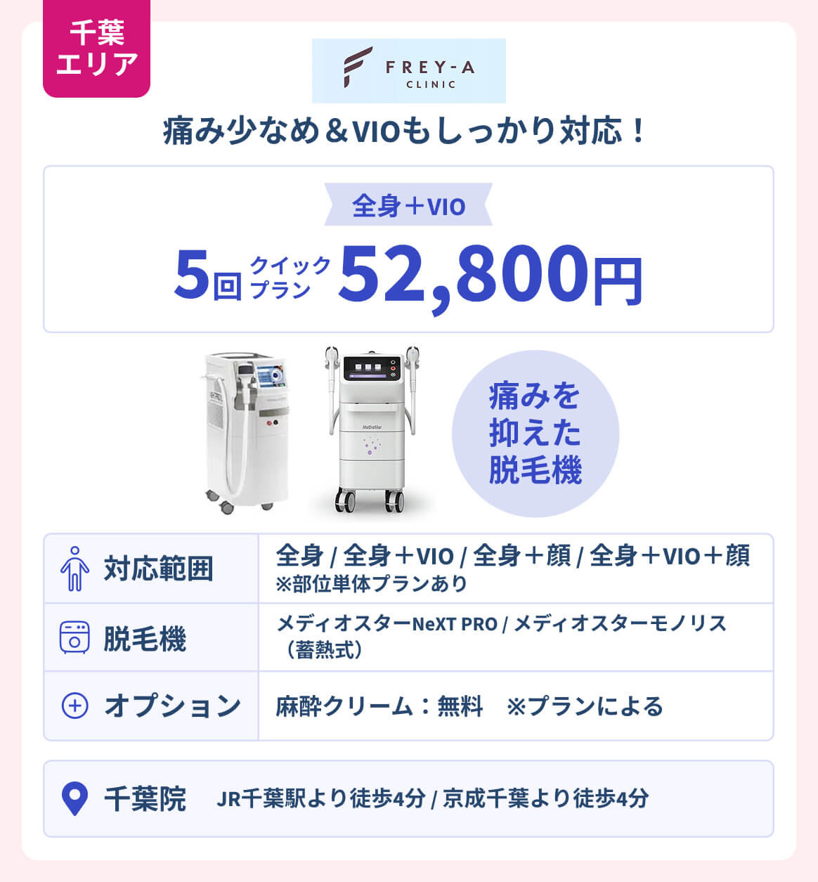 千葉エリア_フレイアクリニック