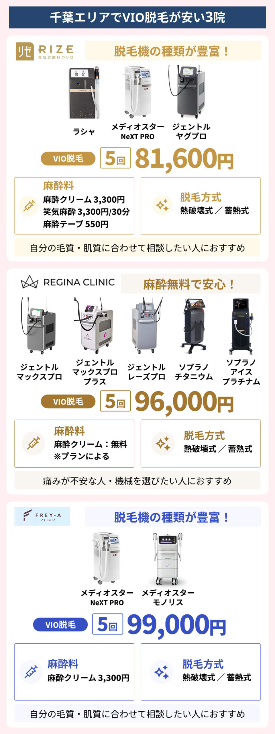 千葉エリアでVIO脱毛が安い医療脱毛クリニック
