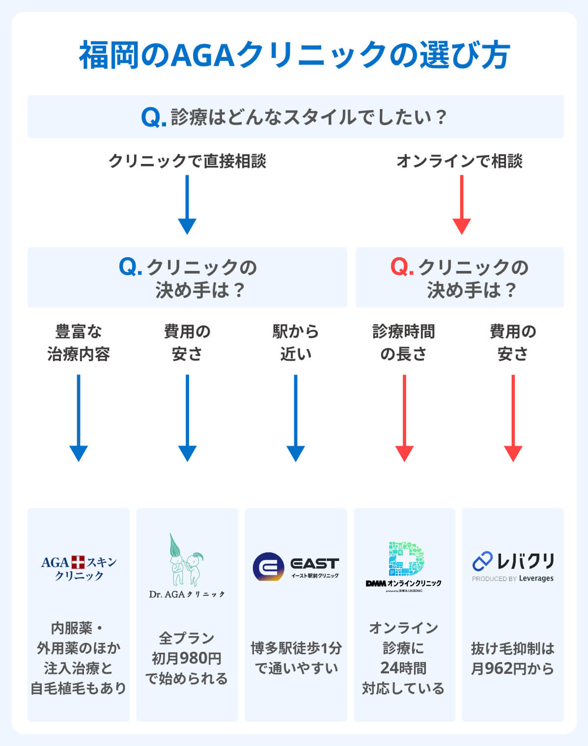 福岡AGAオンラインクリニックの選び方