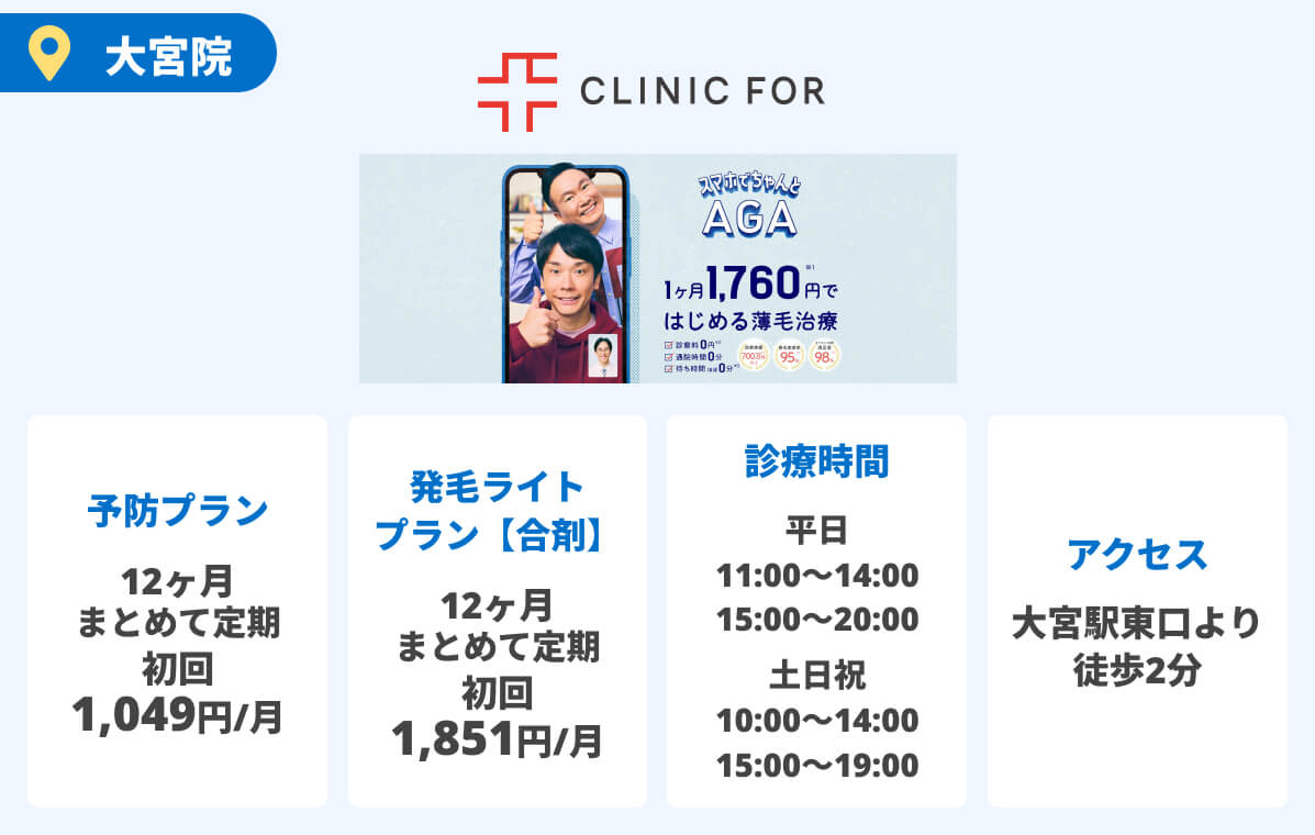 クリニックフォア
