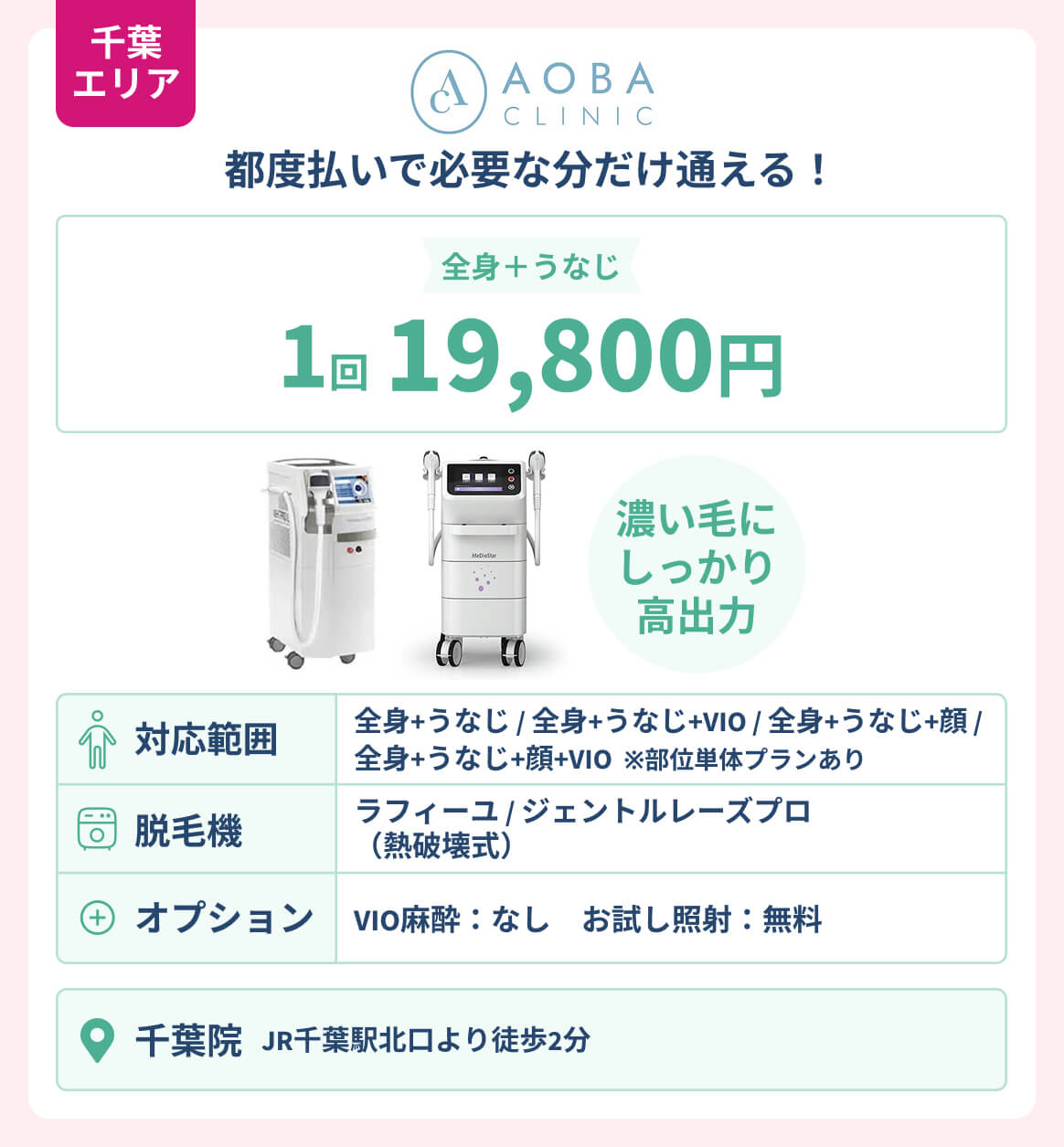 千葉エリア_あおばクリニック