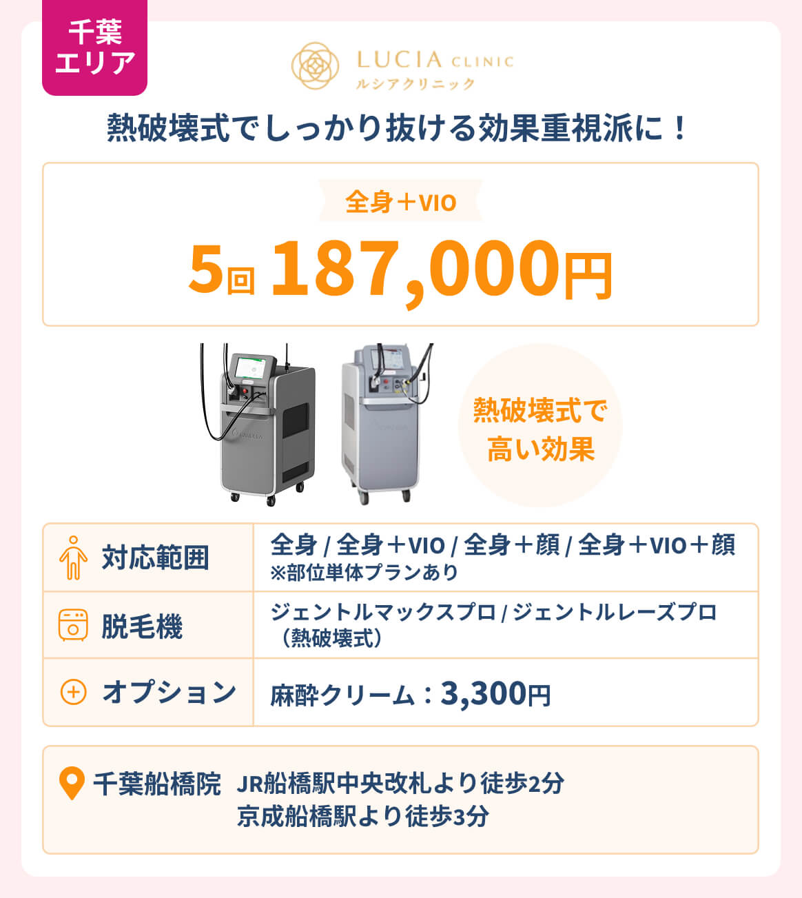 千葉エリア_ルシアクリニック