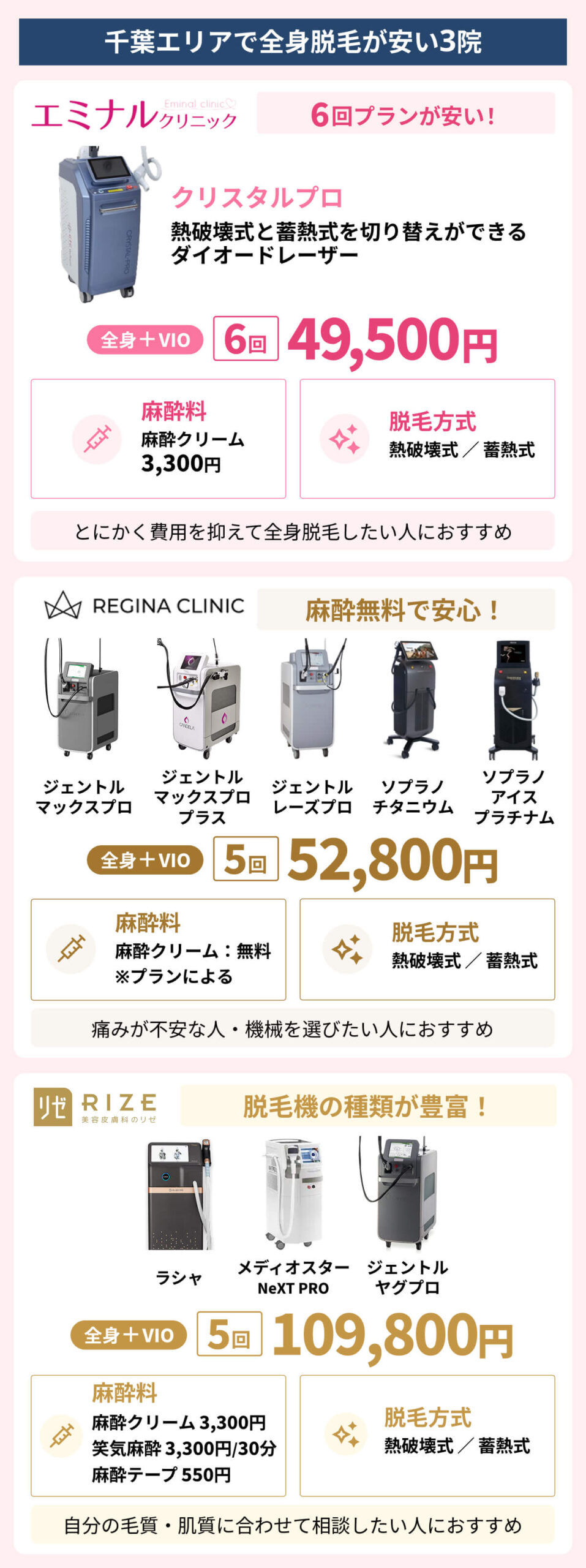 千葉エリアで全身脱毛が安い医療脱毛クリニック