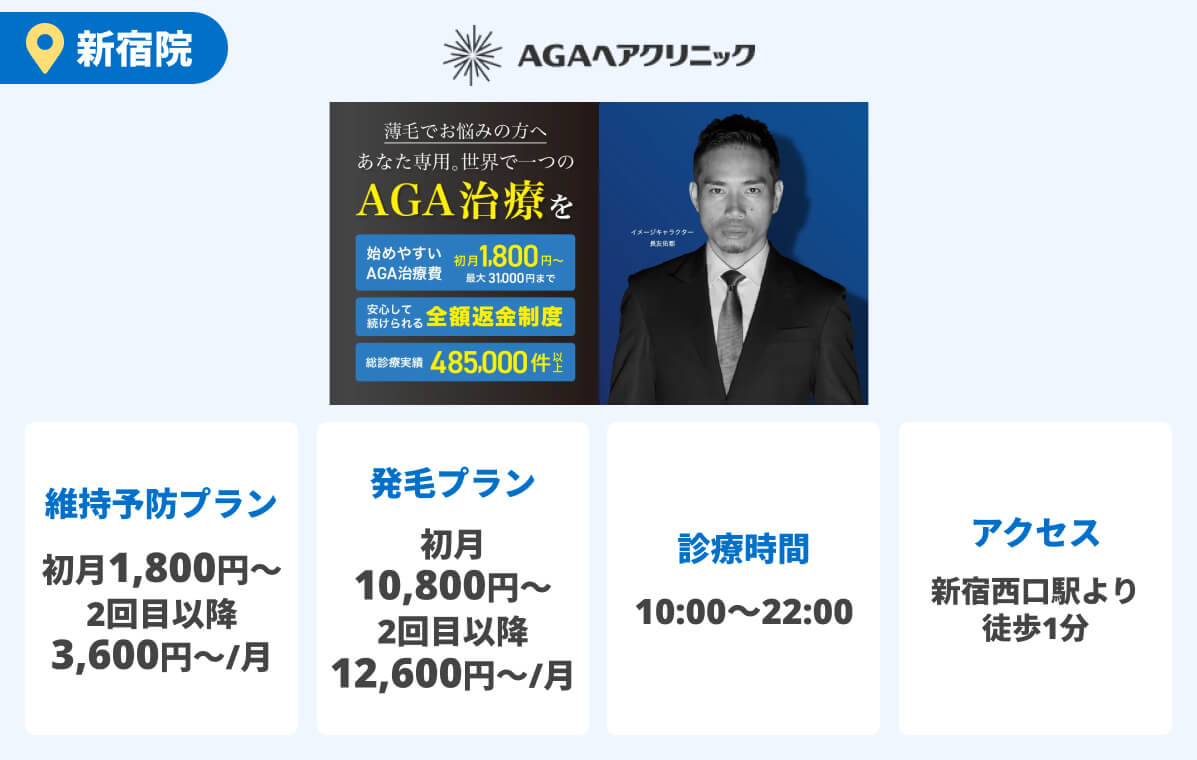 AGAヘアクリニック
