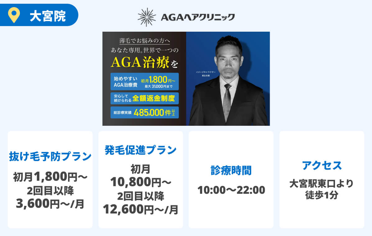 AGAヘアクリニック