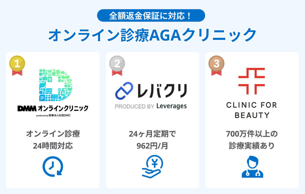 全額返金保証に対応!オンライン診療AGAクリニック
