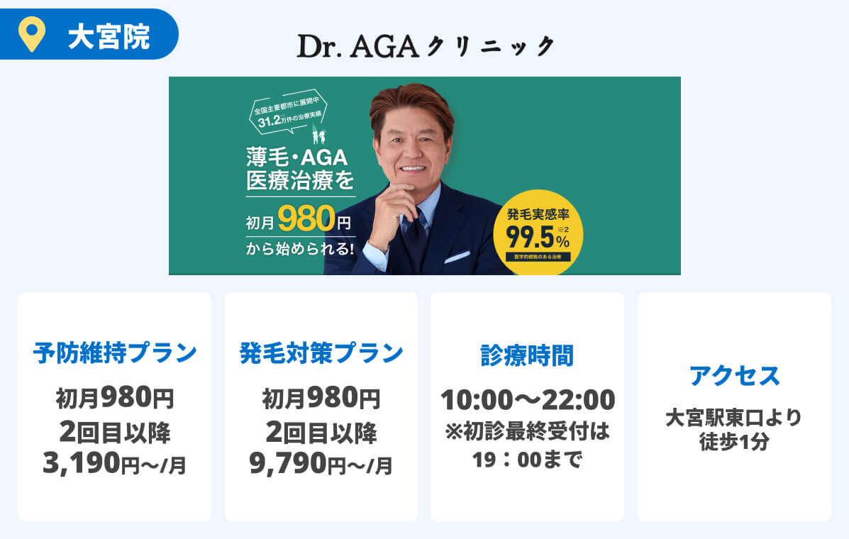 Dr.AGAクリニック