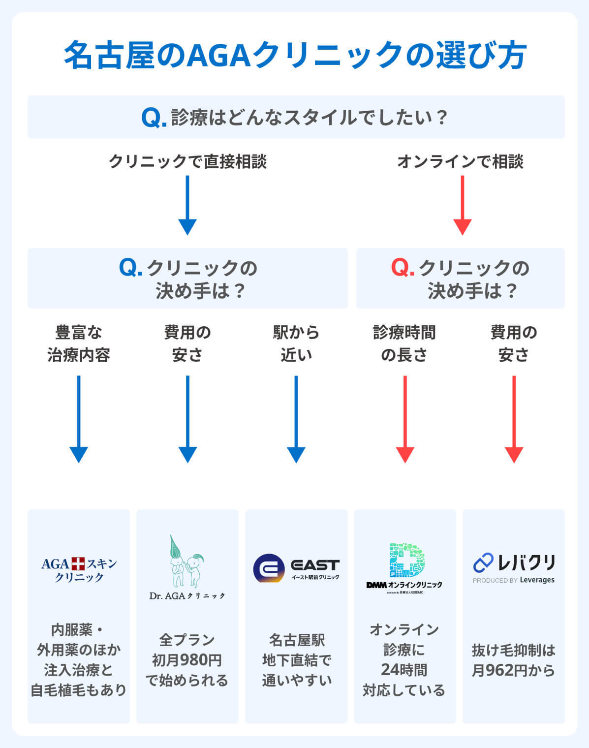 aga名古屋_AGAオンラインクリニックの選び方