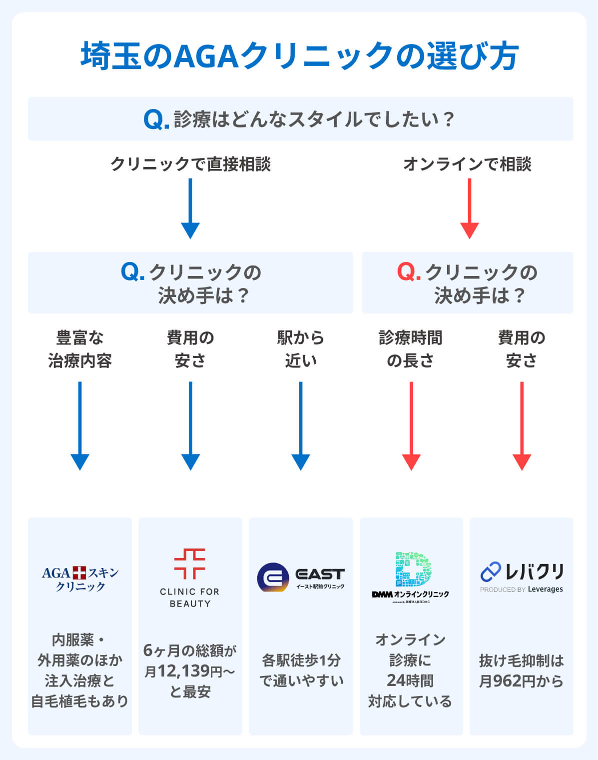 埼玉のオンラインAGAクリニックの選び方