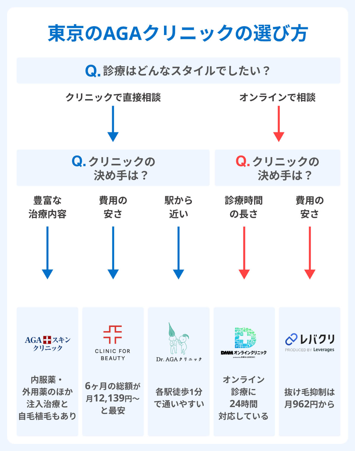 東京にあるAGAクリニックの選び方