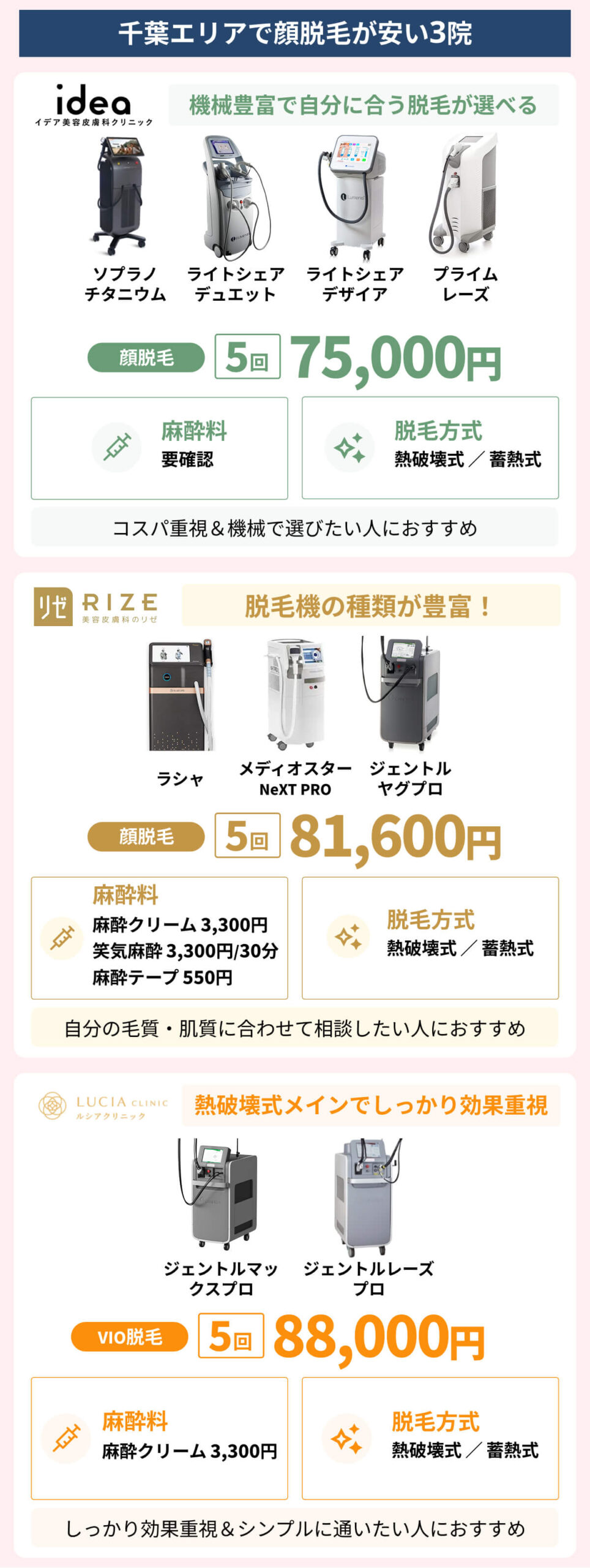 千葉エリアで顔脱毛が安い医療脱毛クリニック