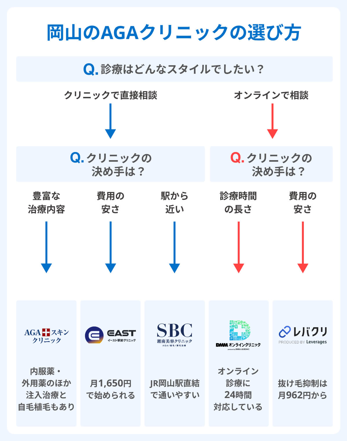 岡山AGAオンラインクリニックの選び方
