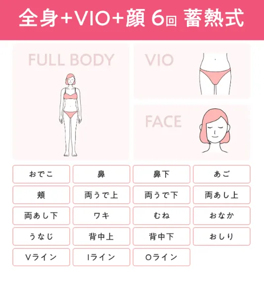 エミナルクリニックの全身+VIO+顔脱毛プラン