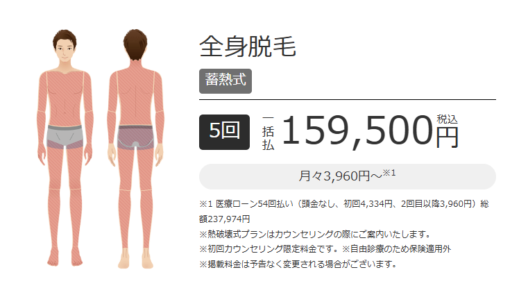 エミナルクリニックメンズ全身脱毛プランイメージ